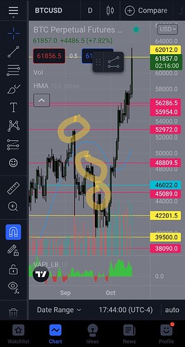 Screenshot_20211015-174415_TradingView