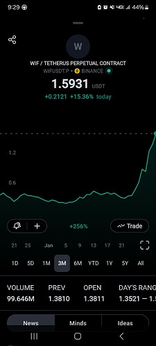 Screenshot_20240302_212921_TradingView