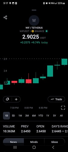 Screenshot_20240313_211751_TradingView