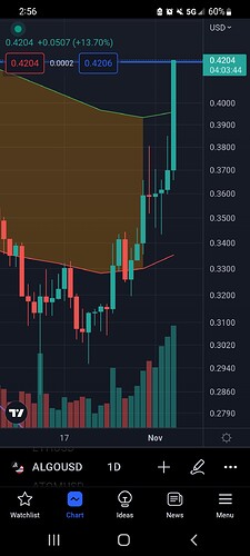 Screenshot_20221104-145620_TradingView