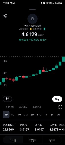 Screenshot_20240329_235355_TradingView