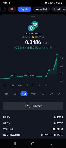 Screenshot_20230220_184105_TradingView