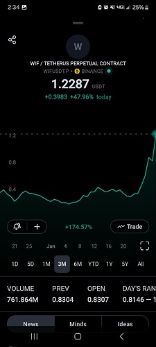 Screenshot_20240301_143444_TradingView