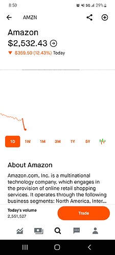 Screenshot_20220429-085025_Robinhood