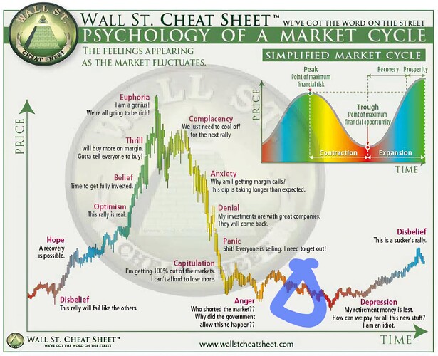 market-cycles-infographic