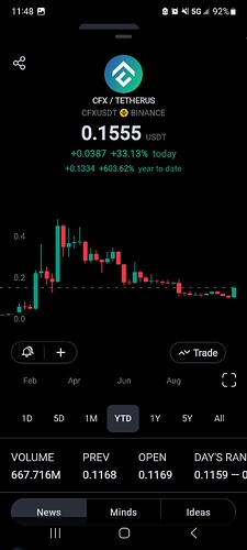Screenshot_20231024_114802_TradingView