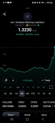 Screenshot_20240301_161735_TradingView