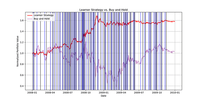 LearnerVsBenchmark