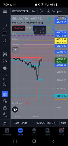 Screenshot_20211023-070922_TradingView