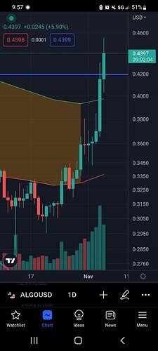 Screenshot_20221105-095759_TradingView