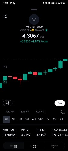 Screenshot_20240329_221540_TradingView