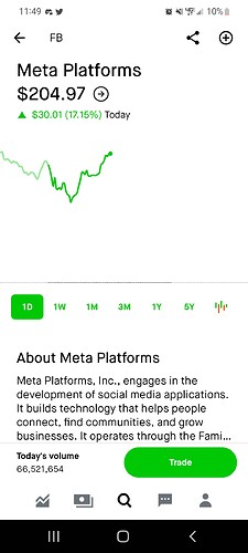 Screenshot_20220428-114914_Robinhood