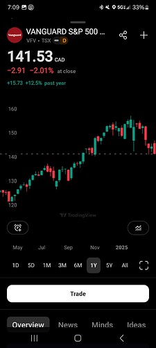 Screenshot_20250328_190914_TradingView