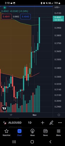 Screenshot_20221104-141001_TradingView