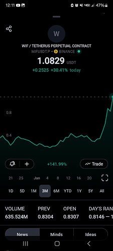 Screenshot_20240301_121117_TradingView