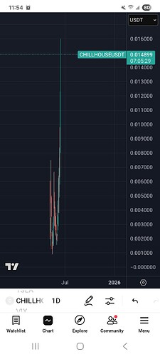 Screenshot_20250613_115431_TradingView
