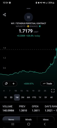 Screenshot_20240302_225448_TradingView