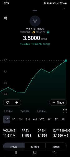 Screenshot_20240314_210505_TradingView