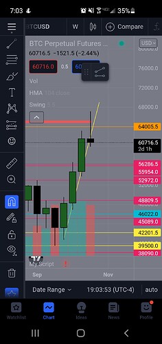 Screenshot_20211022-190356_TradingView