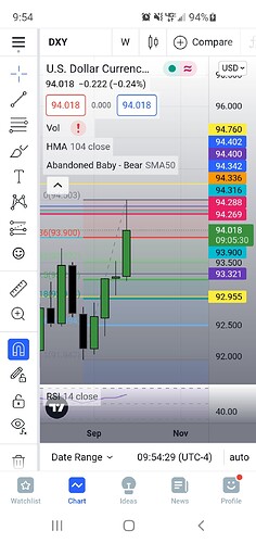 Screenshot_20211001-095430_TradingView