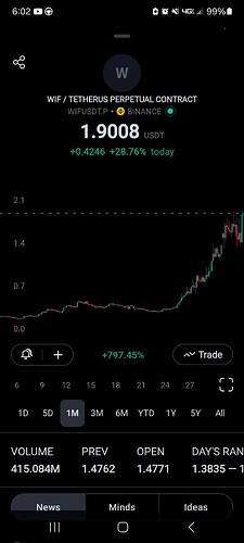 Screenshot_20240305_060217_TradingView