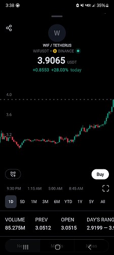 Screenshot_20240328_153843_TradingView