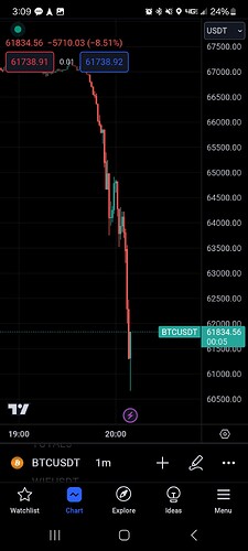 Screenshot_20240413_150955_TradingView