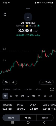 Screenshot_20240314_040600_TradingView