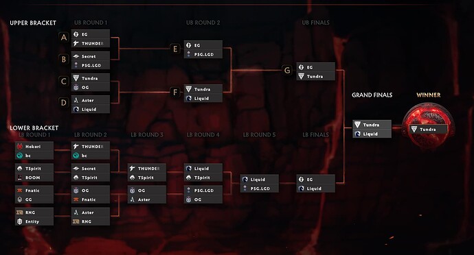 my bracket