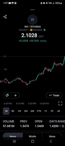 Screenshot_20240306_010718_TradingView