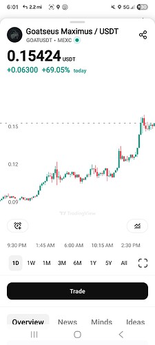 Screenshot_20250509_180105_TradingView
