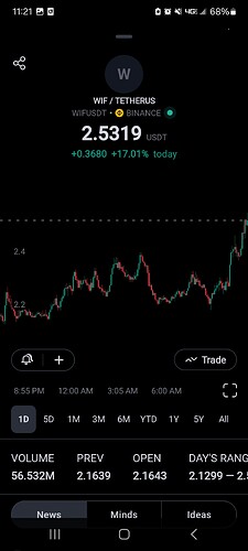 Screenshot_20240313_112144_TradingView