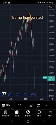 Screenshot_20250407_145411_TradingView