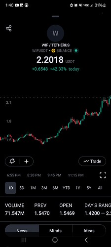 Screenshot_20240306_014059_TradingView