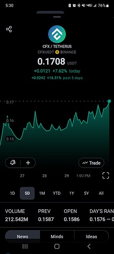 Screenshot_20231031_173011_TradingView