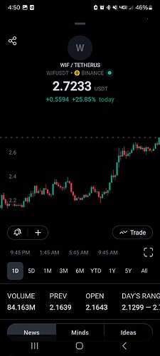 Screenshot_20240313_165036_TradingView