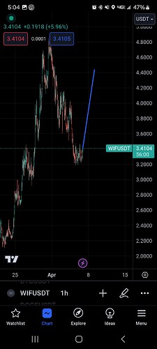 Screenshot_20240406_170400_TradingView