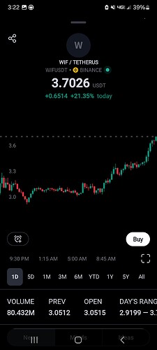 Screenshot_20240328_152234_TradingView