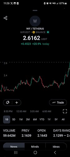 Screenshot_20240313_112837_TradingView