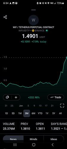 Screenshot_20240302_183436_TradingView