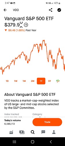 Screenshot_20220429-144729_Robinhood