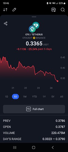 Screenshot_20230324_104646_TradingView