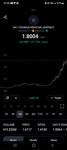 Screenshot_20240304_104616_TradingView