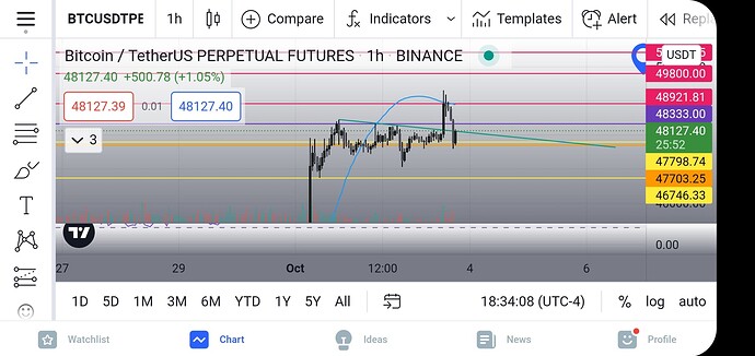 Screenshot_20211003-183408_TradingView