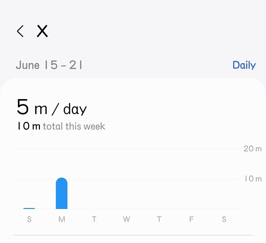 Screenshot_20250616-143726_Digital Wellbeing