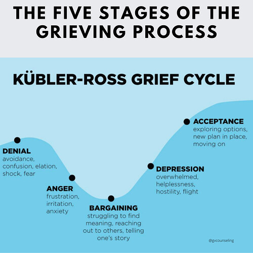 THE-FIVE-STAGES-OF-THE-GRIEVING-PROCESS-1-1