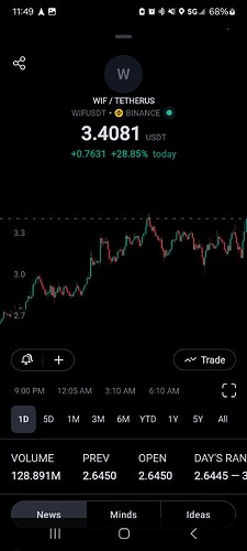 Screenshot_20240314_114914_TradingView