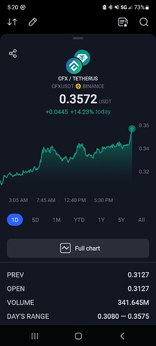 Screenshot_20230326_172039_TradingView