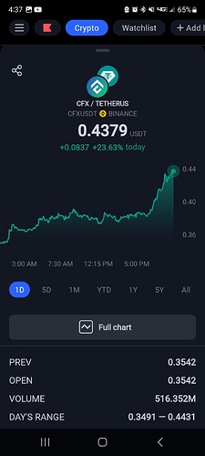 Screenshot_20230329_163755_TradingView