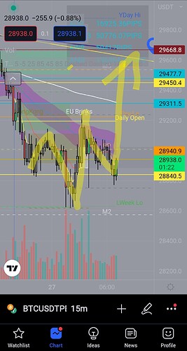 Screenshot_20220527-071359_TradingView